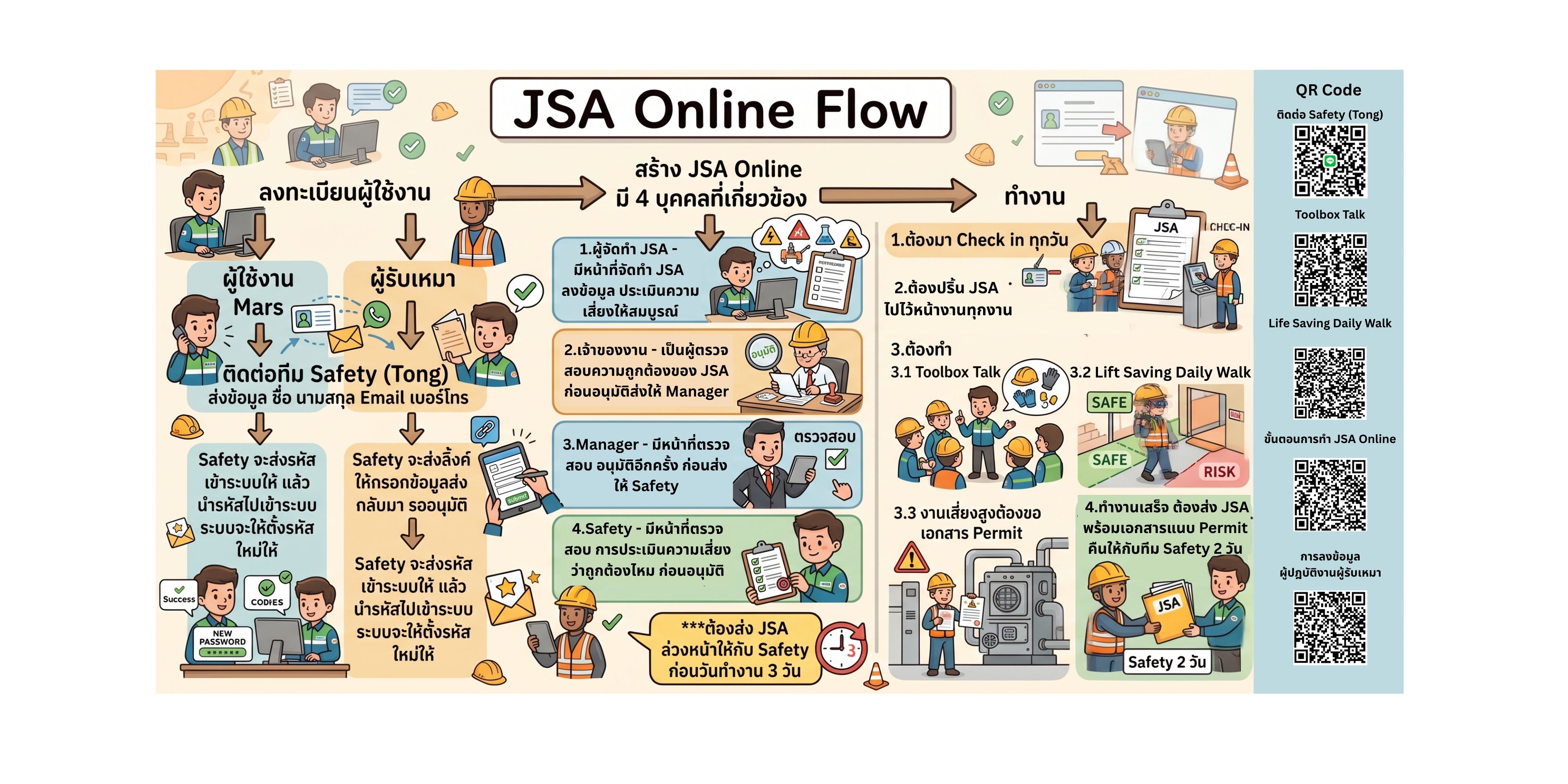 JSA Flow
